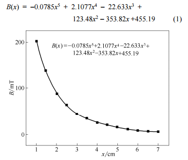 磁感应强度和磁铁中心与 Y 形分岔口距离的关系