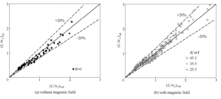液滴长度的计算值与实验值比较
