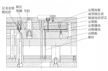 图3模具装配图