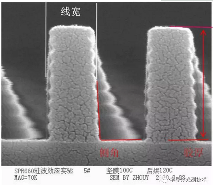光刻胶上的图形