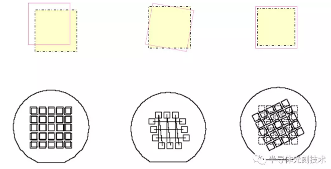 光刻胶上的图形必须与衬底上的参考层对准