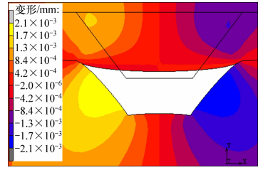 图8 芯片微通道变形云图