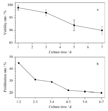 灌流培养下细胞