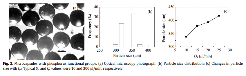 固定床反应器的催化剂不易出现与结构破坏有关的失活现象