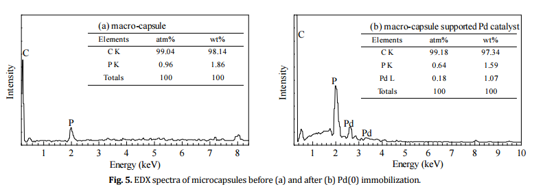 催化过程机制和催化剂优化