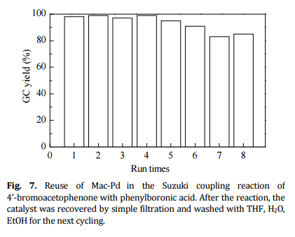 反应底物适应性