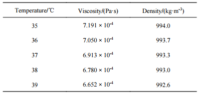 表2不同温度下的培养液的黏度和密度