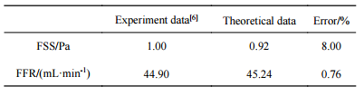 表3压力梯度驱动下理论值和Stavenschi等实验值的对比