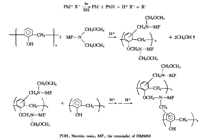 HMMM和甲酚醛树脂可以组成水性酸敏固化体系