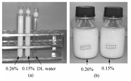 配制的Ａｌ２Ｏ３纳米流体