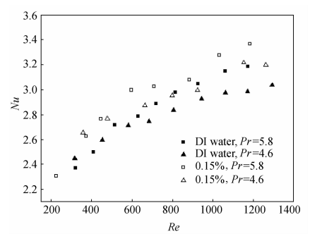 Ｐｒａｎｄｔｌ数对流动换热的影响