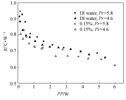 Ｐｒａｎｄｔｌ数对换热热阻的影响