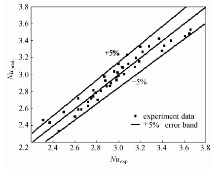 Ｎｕｓｓｅｌｔ数预测值与实验值的比较