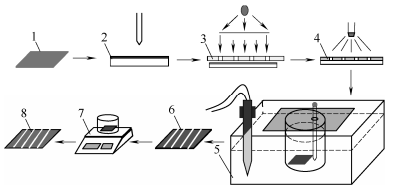 浸泡式蚀刻实验系统