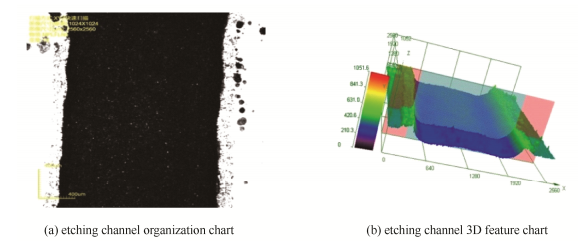 300g·L?1FeCl3蚀刻液蚀刻通道形貌