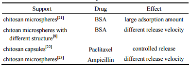 壳聚糖微球在药物递送领域的应用