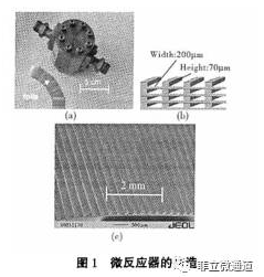 微反应器的制造