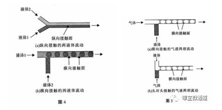 气液反应器