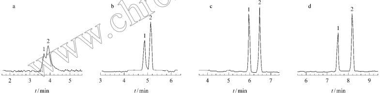 未改性及改性PMMA微流控芯片分离腺苷和L-赖氨酸的电泳谱图
