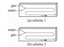 图3两种实验方案