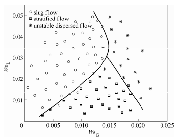 图4方案1流型图5方案2流型
