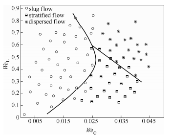 图4方案1流型图5方案2流型