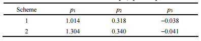 表1系数p1、p2、p3