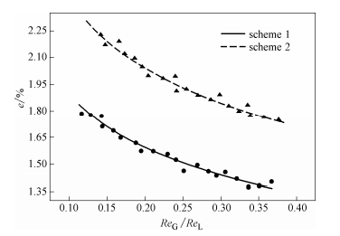 图20微小液滴携带份额