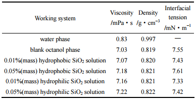 表1实验体系物性（27℃）