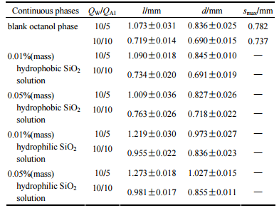 表2分散相特征尺寸