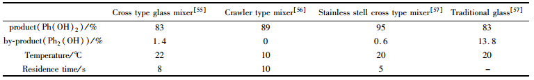 表１苯硼酸在４种反应器中的参数比较