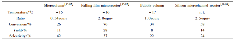 表４微反应器在氟化反应中的应用