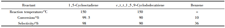 表５微反应器中环二烯化合物的氢化反应