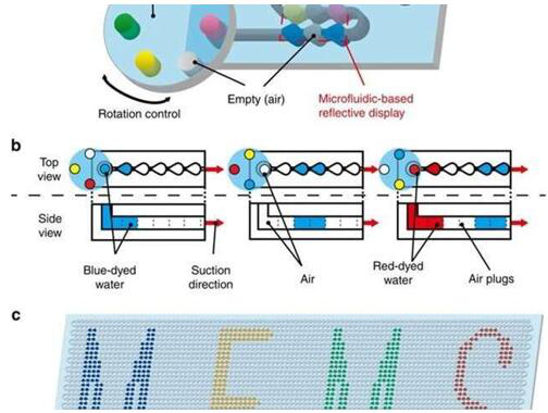 柔性彩色显示屏