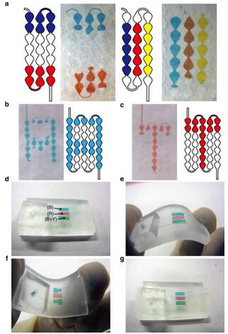 三色点阵的原理验证