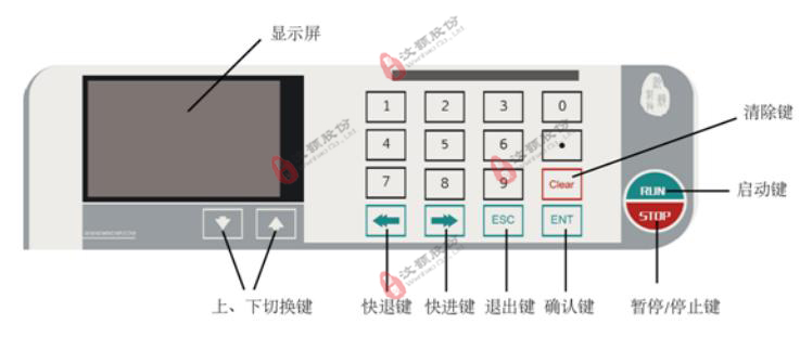单通道微量注射泵产品外观操作界面