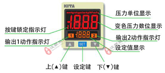 正负压恒压泵显示界面