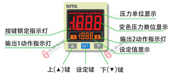 多通道正负压恒压注射泵显示?？樗得? width=