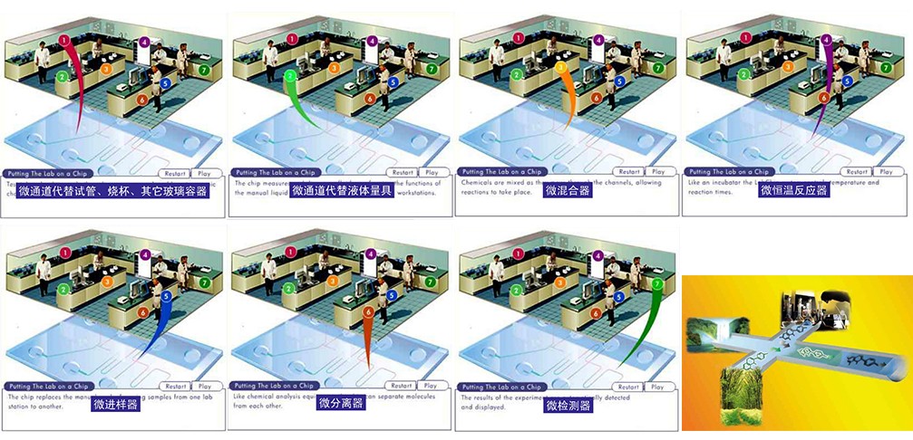 微流控实验室 微流控实验室