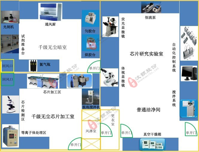  PDMS/PMMA/GLASS 微流控分析芯片实验示意图