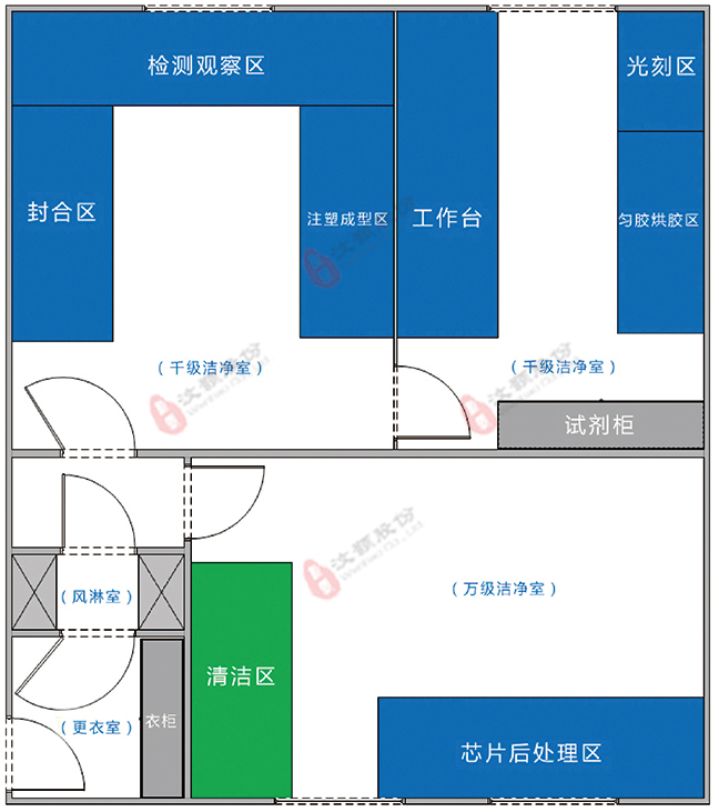 汶颢微流控芯片实验室设计 汶颢微流控芯片实验室设计