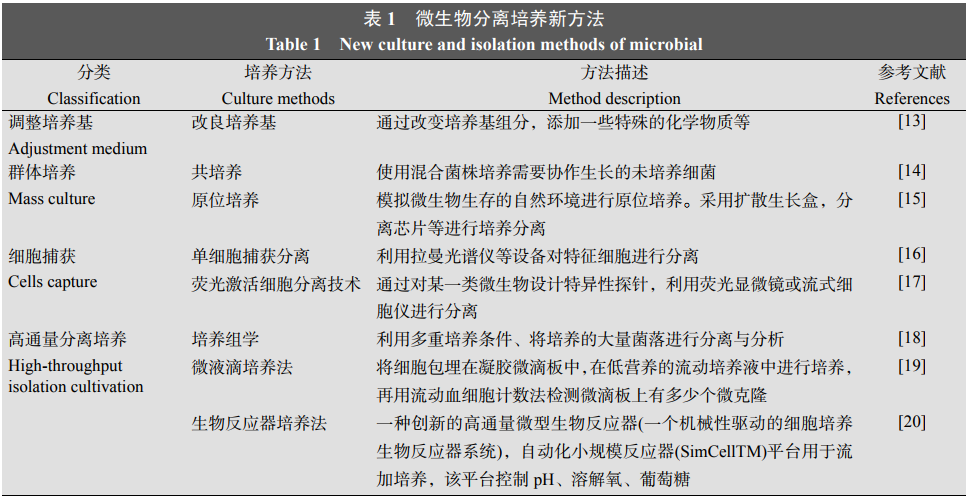 表1微生物分离培养新方法