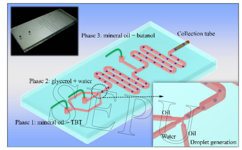图1微流控液滴模板法制备二氧化钛中空微球的芯片设计