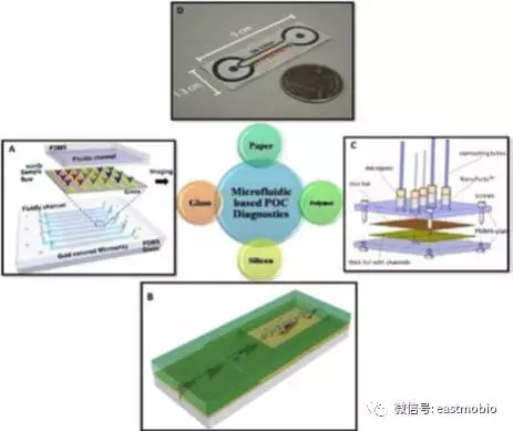 导热性和导电性的微系统