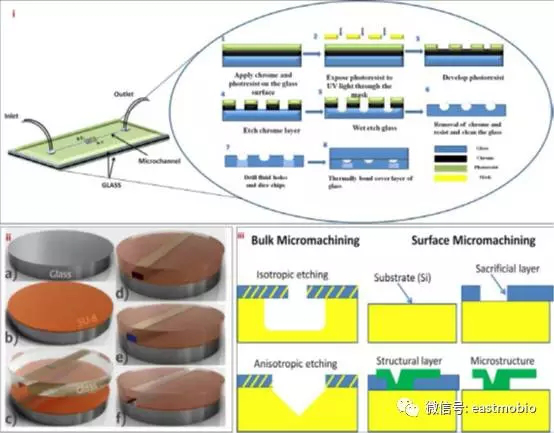 掩模层和蚀刻剂的选择
