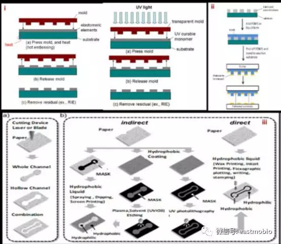 热压花和UV印迹的过程