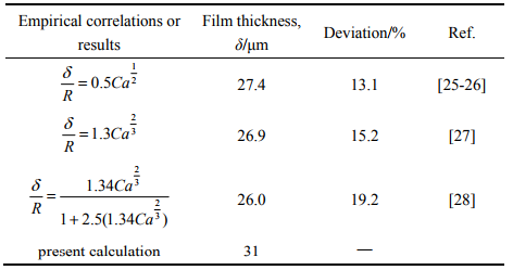 表2计算液膜厚度和经典计算公式的对比结果