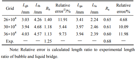 表3模拟气弹、液桥长度及长度比与实验结果的比较