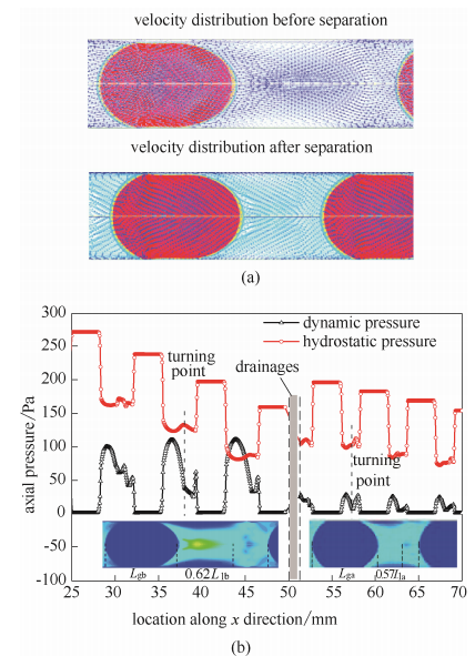 图4分液前后流动单元内流场分布规律