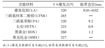 表1含能材料感度数据